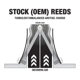 M-101 Boyesen Power Reeds Honda Cr250r 1988-1998 For Stock Reed Cage #633