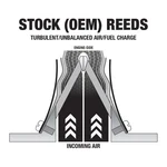 Boyesen Power Reeds 630 For Yamaha YFS200 Blaster 1988-2006 Made In Usa New. Price: $41.52.
